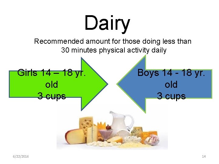 Dairy Recommended amount for those doing less than 30 minutes physical activity daily Girls