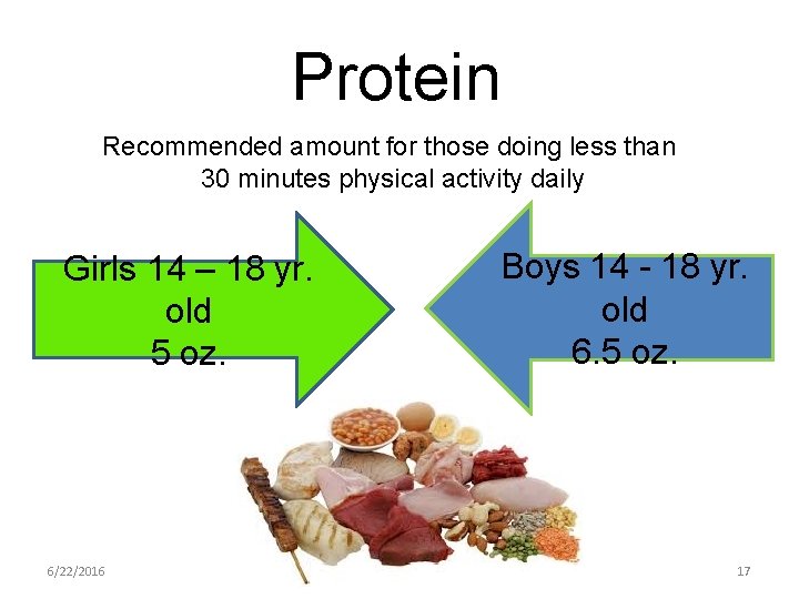 Protein Recommended amount for those doing less than 30 minutes physical activity daily Girls