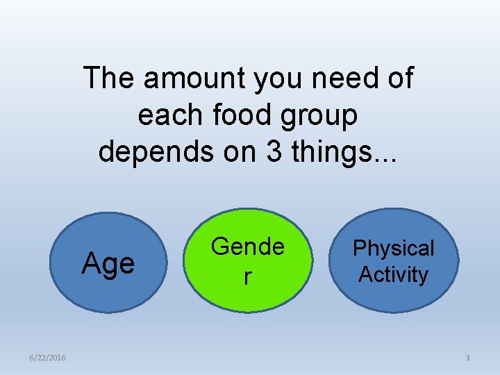 The amount you need of each food group depends on 3 things. . .