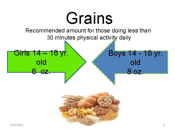 Grains Recommended amount for those doing less than 30 minutes physical activity daily Girls