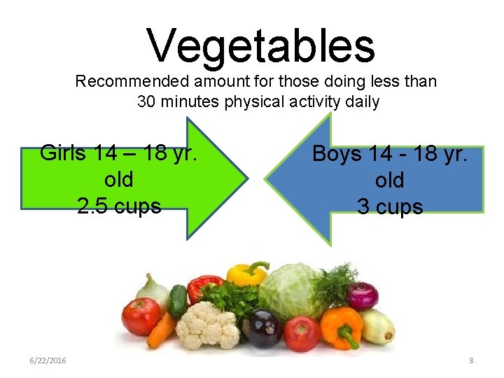 Vegetables Recommended amount for those doing less than 30 minutes physical activity daily Girls