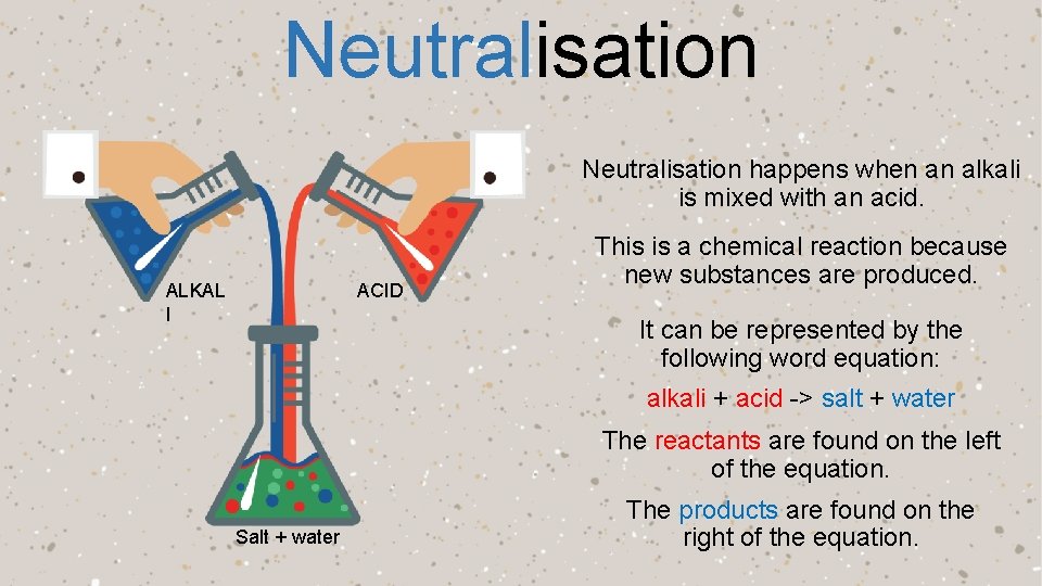 Neutralisation happens when an alkali is mixed with an acid. ALKAL I ACID This