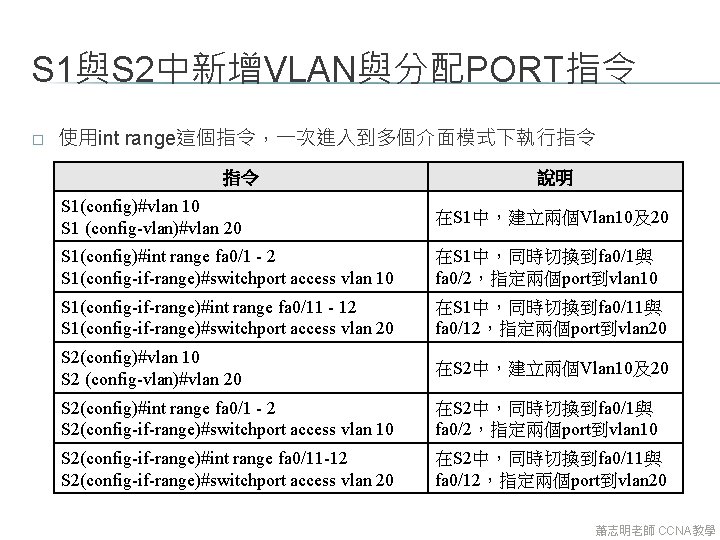 S 1與S 2中新增VLAN與分配PORT指令 � 使用int range這個指令，一次進入到多個介面模式下執行指令 指令 說明 S 1(config)#vlan 10 S 1 (config-vlan)#vlan