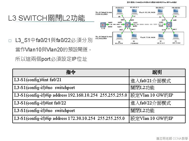 L 3 SWITCH關閉L 2功能 � L 3_S 1中fa 0/21與fa 0/22必須分別 當作Vlan 10與Vlan 20的預設閘道， 所以這兩個port必須設定IP位址