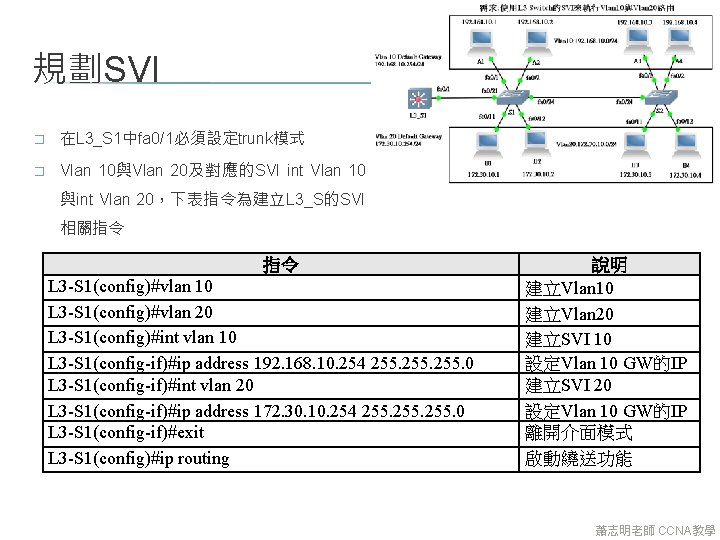 規劃SVI � 在L 3_S 1中fa 0/1必須設定trunk模式 � Vlan 10與Vlan 20及對應的SVI int Vlan 10 與int