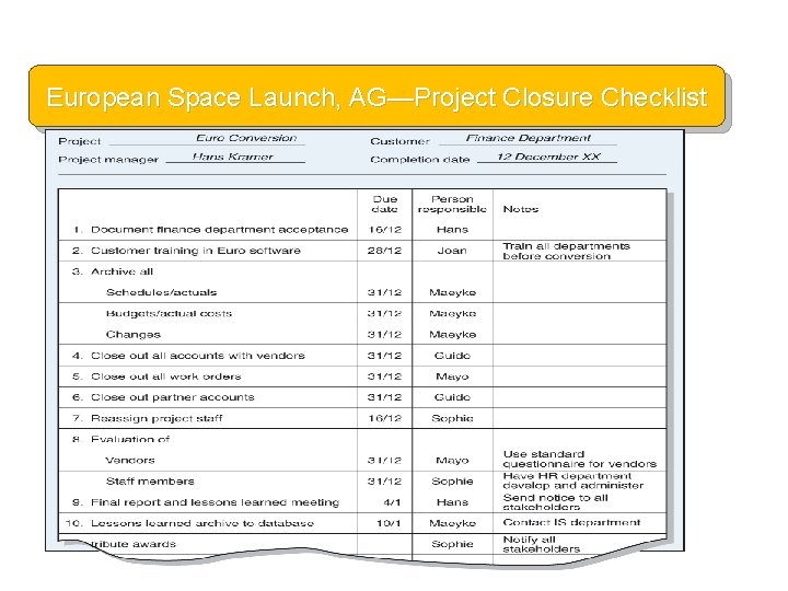 European Space Launch, AG—Project Closure Checklist 