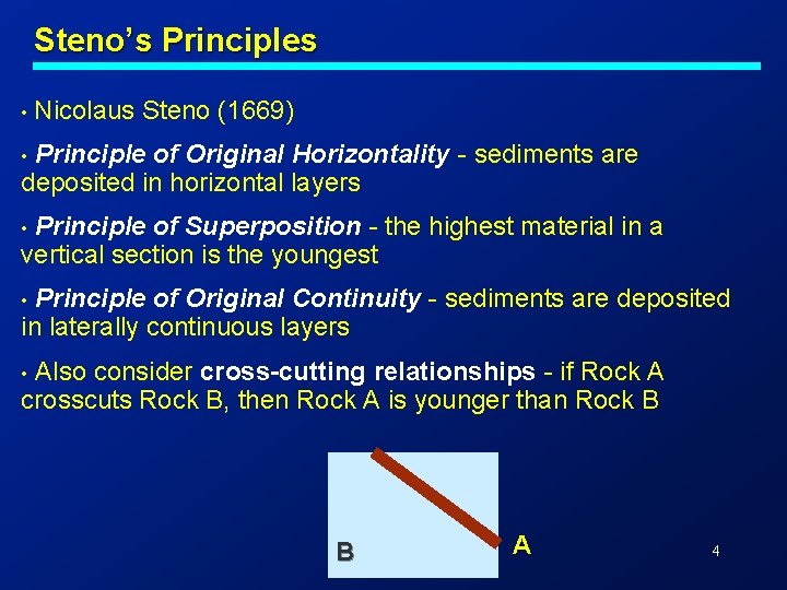 Steno’s Principles • Nicolaus Steno (1669) Principle of Original Horizontality - sediments are deposited Steno’s Principles • Nicolaus Steno (1669) Principle of Original Horizontality - sediments are deposited