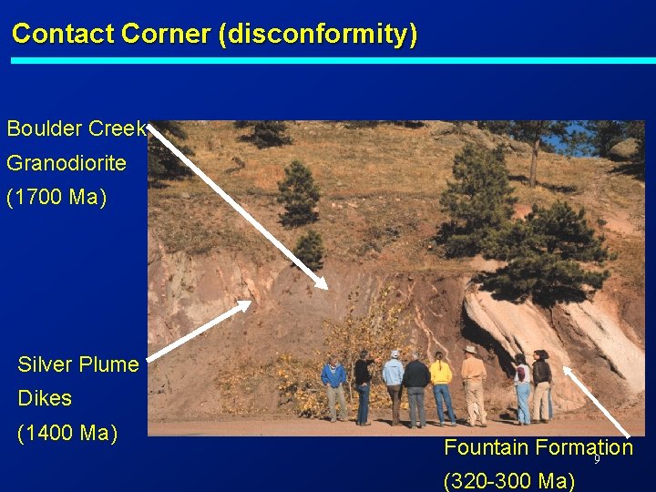 Contact Corner (disconformity) Boulder Creek Granodiorite (1700 Ma) Silver Plume Dikes (1400 Ma) Fountain Contact Corner (disconformity) Boulder Creek Granodiorite (1700 Ma) Silver Plume Dikes (1400 Ma) Fountain