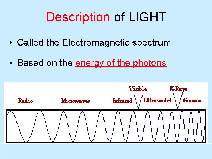 Description of LIGHT • Called the Electromagnetic spectrum • Based on the energy of