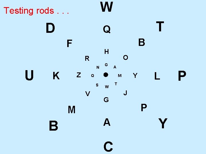 W Testing rods. . . D F N K Z G O A Q W Testing rods. . . D F N K Z G O A Q