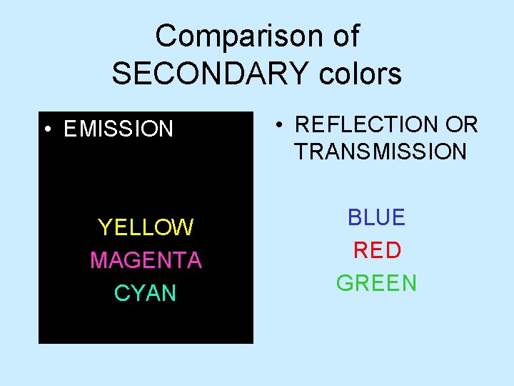 Comparison of SECONDARY colors • EMISSION YELLOW MAGENTA CYAN • REFLECTION OR TRANSMISSION BLUE