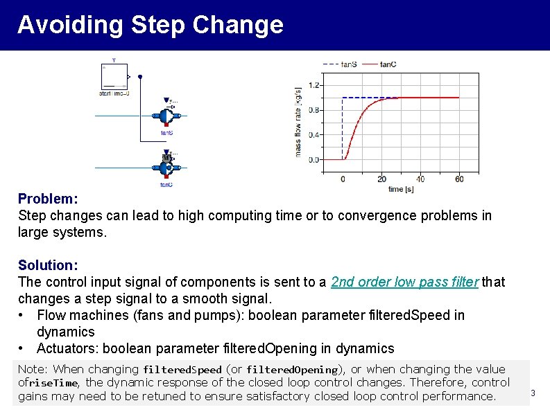 Avoiding Step Change Problem: Step changes can lead to high computing time or to