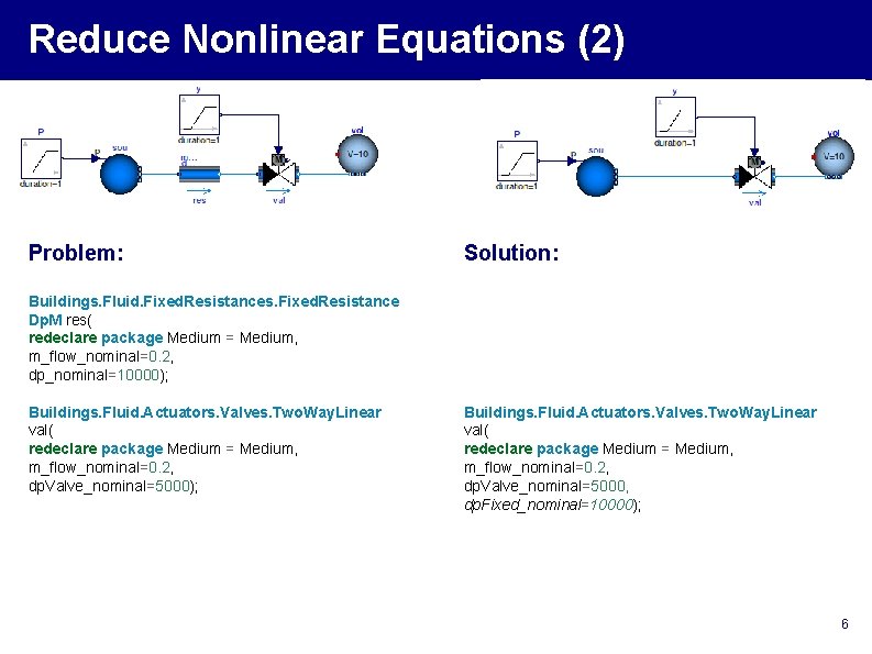 Reduce Nonlinear Equations (2) Problem: Solution: Buildings. Fluid. Fixed. Resistances. Fixed. Resistance Dp. M