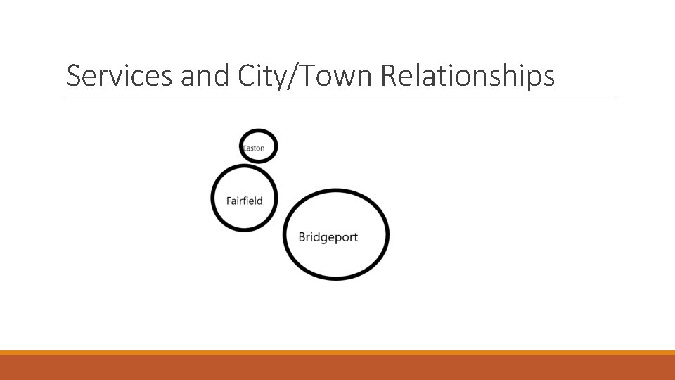 Services and City/Town Relationships 