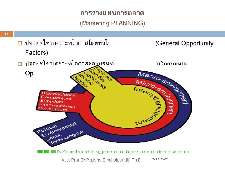 การวางแผนการตลาด (Marketing PLANNING) 11 ปจจยทใชวเคราะหโอกาสโดยทวไป (General Opportunity Factors) ปจจยทใชวเคราะหโอกาสของบรษท (Corporate Opportunity Factors) Asst. Prof.