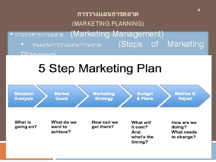 4 การวางแผนการตลาด (MARKETING PLANNING) • การบรหารการตลาด (Marketing Management) • ขนตอนการวางแผนการตลาด (Steps of Marketing Planning)