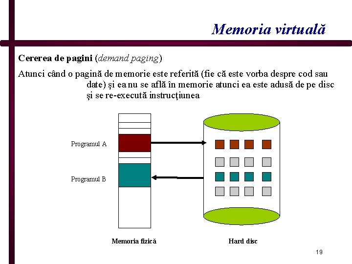 Memoria virtuală Cererea de pagini (demand paging) Atunci când o pagină de memorie este