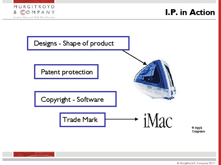 I. P. in Action Designs - Shape of product Patent protection Copyright - Software I. P. in Action Designs - Shape of product Patent protection Copyright - Software