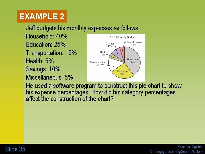 EXAMPLE 2 Jeff budgets his monthly expenses as follows. Household: 40% Education: 25% Transportation: