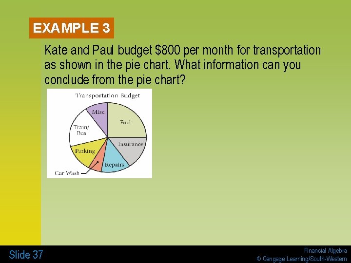 EXAMPLE 3 Kate and Paul budget $800 per month for transportation as shown in