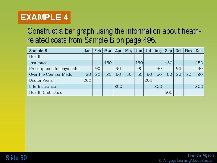 EXAMPLE 4 Construct a bar graph using the information about heathrelated costs from Sample