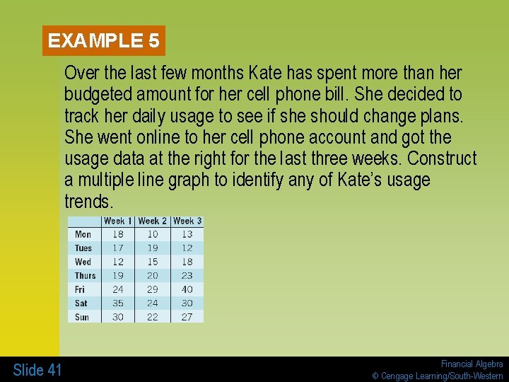 EXAMPLE 5 Over the last few months Kate has spent more than her budgeted