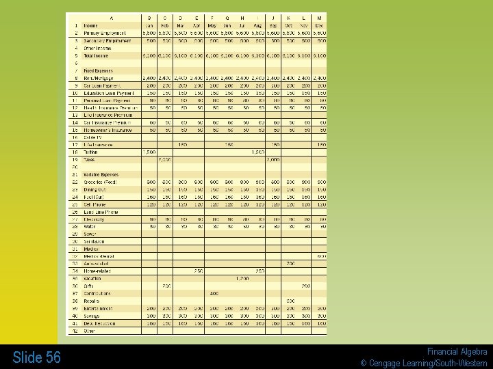 Slide 56 Financial Algebra © Cengage Learning/South-Western 