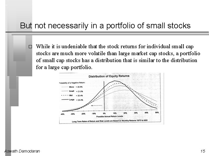 But not necessarily in a portfolio of small stocks � While it is undeniable