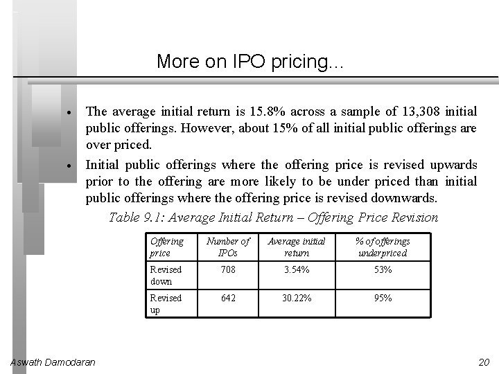 More on IPO pricing… The average initial return is 15. 8% across a sample