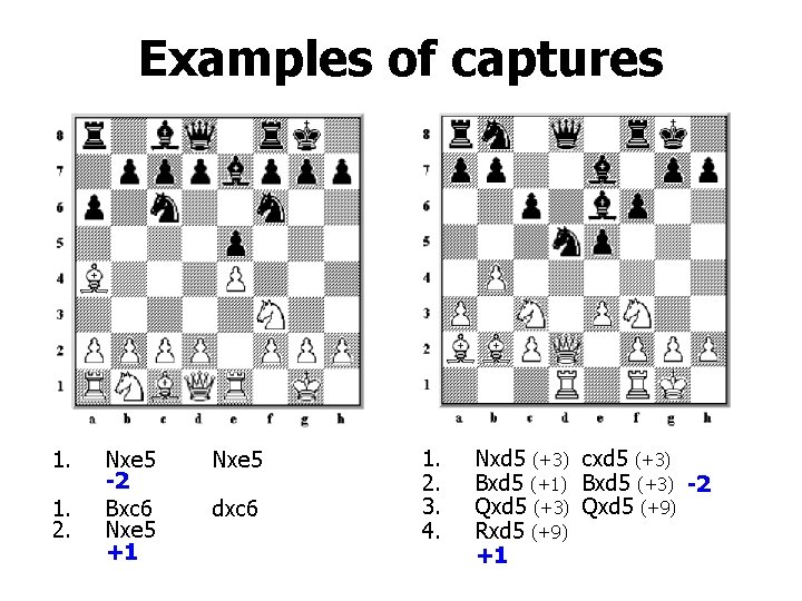 Examples of captures 1. 1. 2. Nxe 5 -2 Bxc 6 Nxe 5 +1