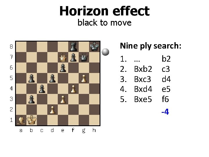 Horizon effect black to move Nine ply search: 1. … b 2 2. Bxb