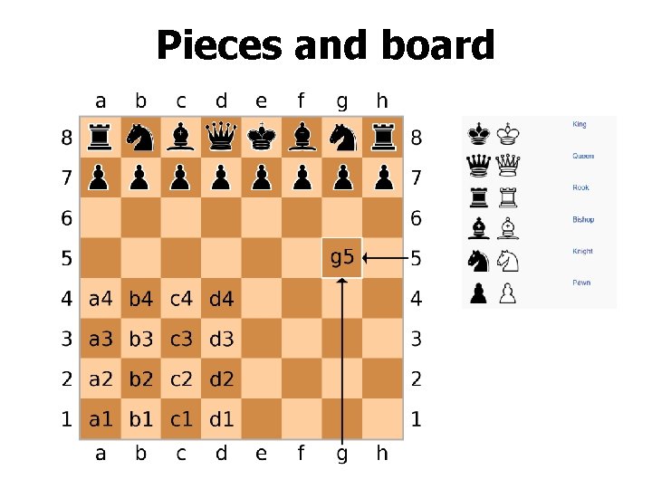 Pieces and board 