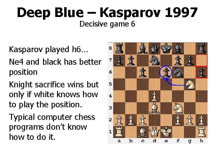 Deep Blue – Kasparov 1997 Decisive game 6 Kasparov played h 6… Ne 4