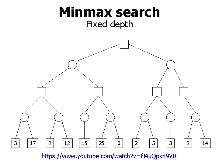 Minmax search Fixed depth 3 17 2 12 15 25 0 2 5 3