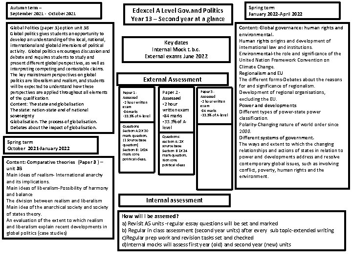 Autumn term – September 2021 - October 2021 Global Politics (paper 3) option unit