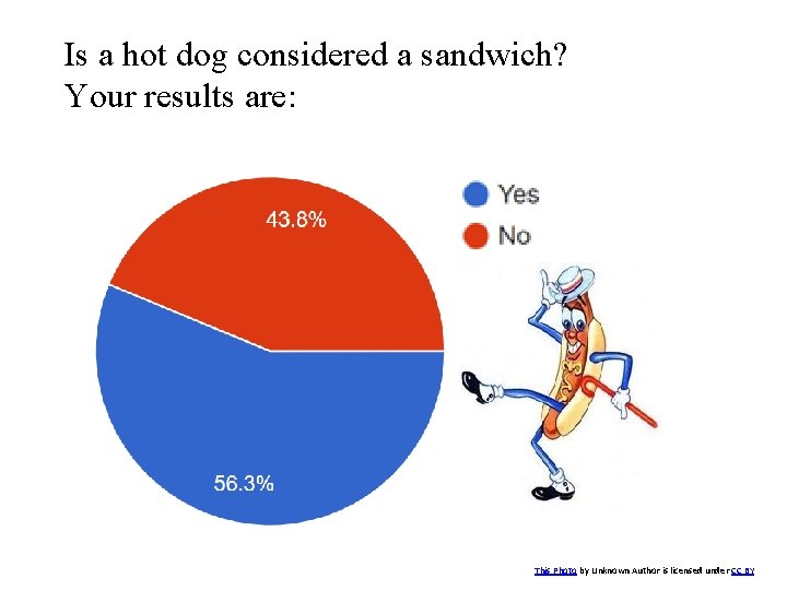 Is a hot dog considered a sandwich? Your results are: This Photo by Unknown