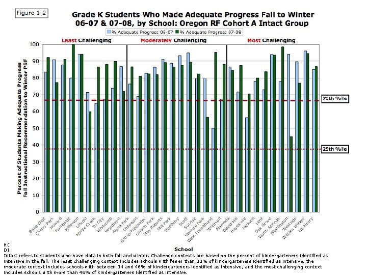 NOTES: The dotted lines represent the 75 th and 25 th percentiles for the