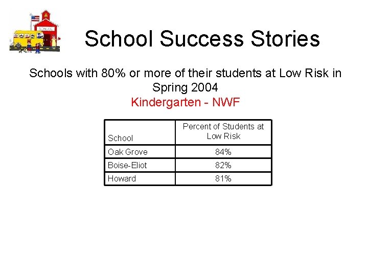School Success Stories Schools with 80% or more of their students at Low Risk