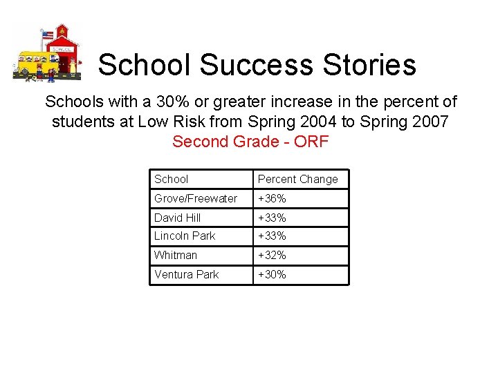 School Success Stories Schools with a 30% or greater increase in the percent of