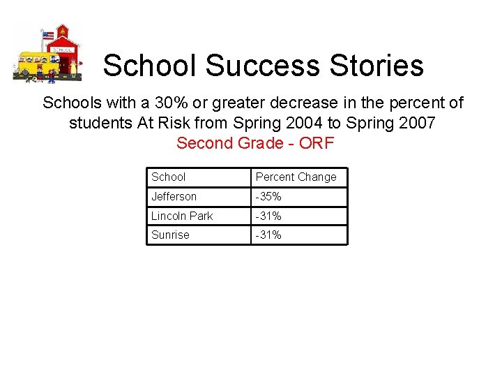 School Success Stories Schools with a 30% or greater decrease in the percent of