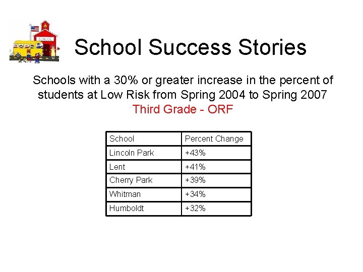 School Success Stories Schools with a 30% or greater increase in the percent of