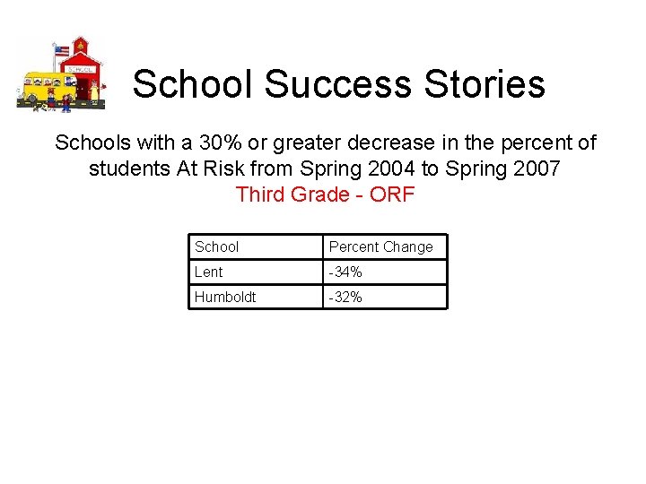 School Success Stories Schools with a 30% or greater decrease in the percent of