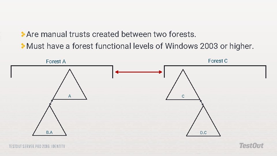 Are manual trusts created between two forests. Must have a forest functional levels of