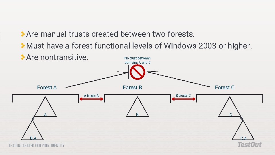 Are manual trusts created between two forests. Must have a forest functional levels of