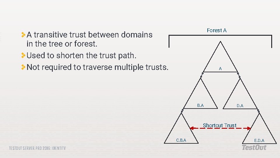 Forest A A transitive trust between domains in the tree or forest. Used to