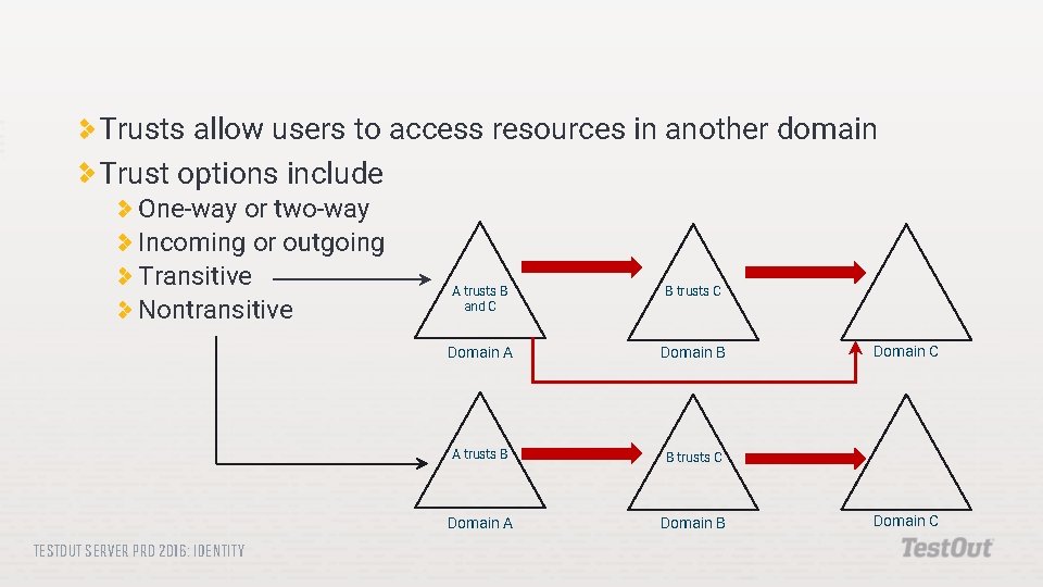 Trusts allow users to access resources in another domain Trust options include One-way or