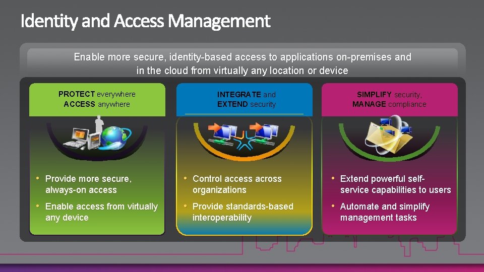 Enable more secure, identity-based access to applications on-premises and in the cloud from virtually
