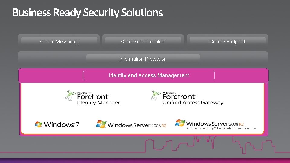 Secure Messaging Secure Collaboration Information Protection Identity and Access Management Secure Endpoint 