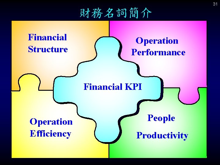 31 財務名詞簡介 Financial Structure Operation Performance Financial KPI Operation Efficiency People Productivity 