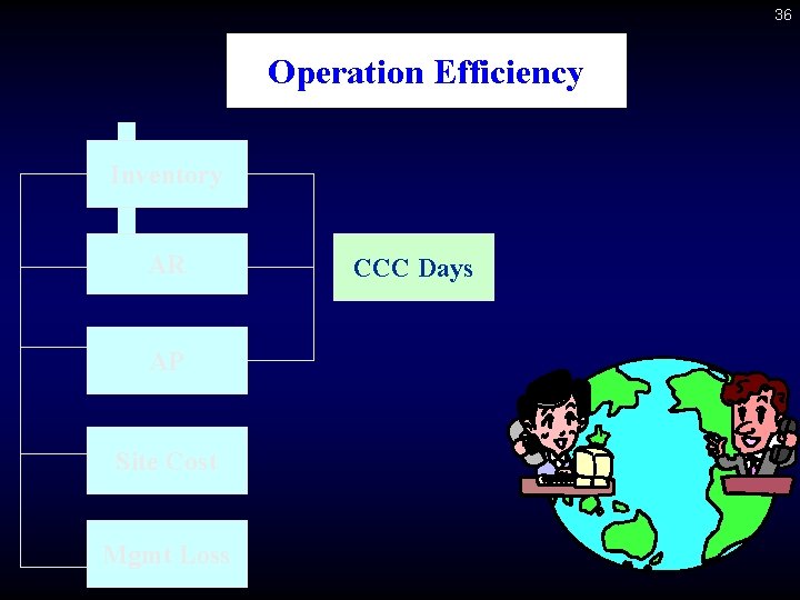 36 Operation Efficiency Inventory AR AP Site Cost Mgmt Loss CCC Days 